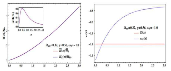 (Left) Evolutions of the normalized Hubble parameters both in the Jordan frame (solid line) and in the Einstein frame (dashed line) (Right) Evolutions of effective equations of states of dark energy for both frames