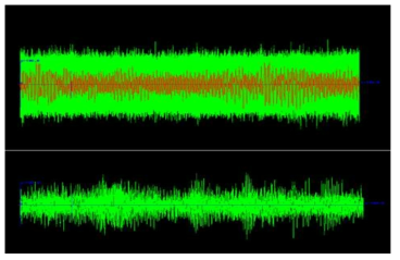 Acoustic signal containing noise(top) vs. noise canceled signal(bottom)