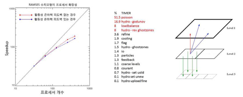 Test of Poisson solver