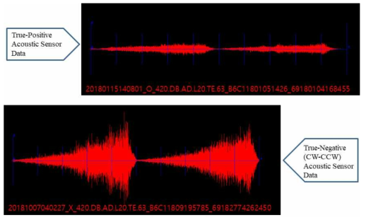 Visualization of Acoustic Sensor Data Using (Visual-Check: C-2019-040405)