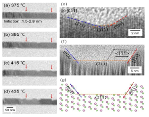 InAs based Nanowire sublimation