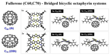 Fullerence(C60, C70)