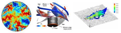 Example of large-scale thermal and/or fluid simulation