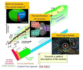 Nuclear chart