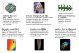 Research of OLCF