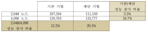 Image throughput improvement using per-layer communication optimization