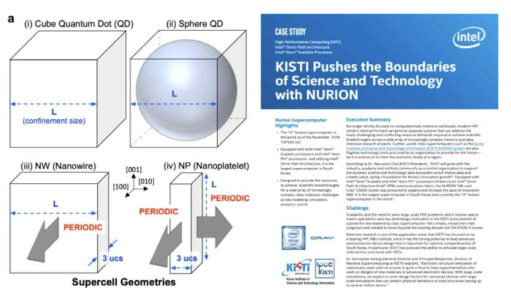 (Left) Structures of simulated supercells (Quantum Dots / Nanowires / Nanoplatelets): ‘L’ symbol indicates the confinement size of supercells, which ranges from 3nm to 20nm (Right) Intel official case study report that reveals the strong scalability of large-scale tight-binding electronic structure calculations up to 7.5PF (2,500 KNL nodes)