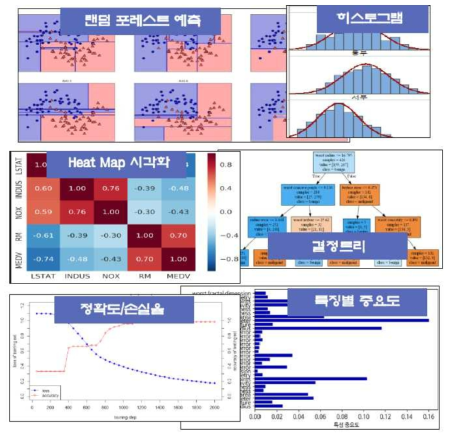 모델 테스트 결과 데이터 시각화