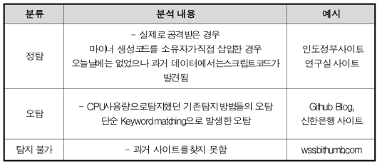 Classification of reuslt