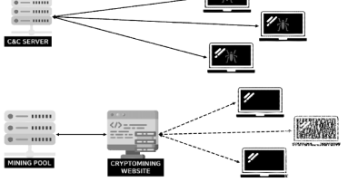 Differences Between Botnets and Cryptojacking Connections