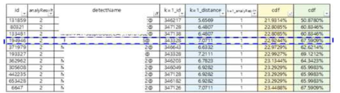 detectName의 CDF 평균이 50%이하인오탐이벤트 (id:194946)