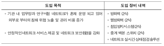 연구·시험전용 네트워크 도입 목적 및 장비내역