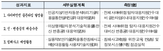 2019년 성과지표 및 실행계획