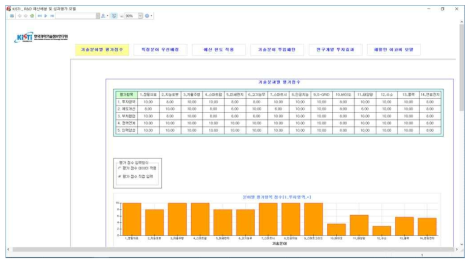 연구개발 기술분야별 평가점수 적용 동작 화면