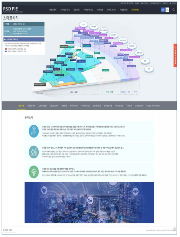 스마트시티 분야소개
