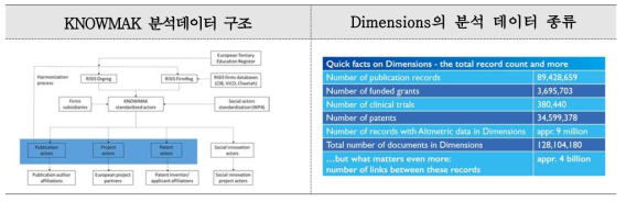 KNOWMAK, Dimensions 의 분석 데이터