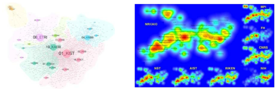 출연연-저자키워드 네트워크 맵 및 국가연구기관의 연구지형 비교