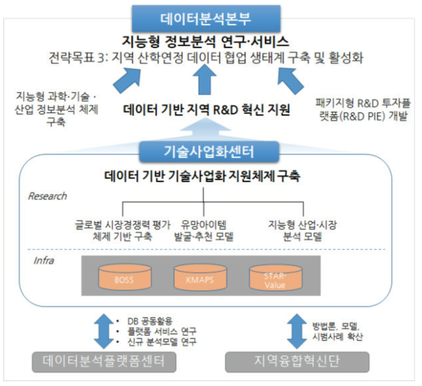 대내외 추진 체계도