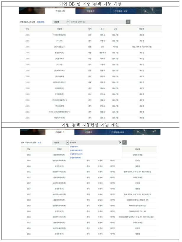 유망기업 선별 시스템 DB 구축