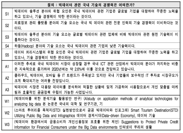 ‘빅데이터 관련 국내 기술의 경쟁력은 어떠한가?’에 대한 검색 결과