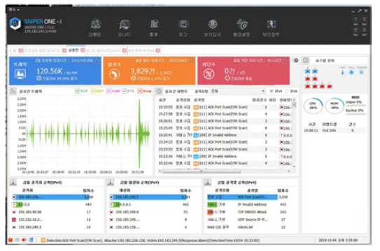 IPS 모니터링 GUI