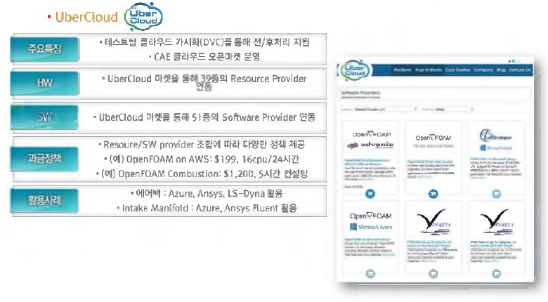 UberCloud 서비스 정보