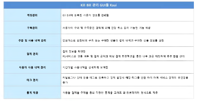 클라우드 과금 모듈 분석