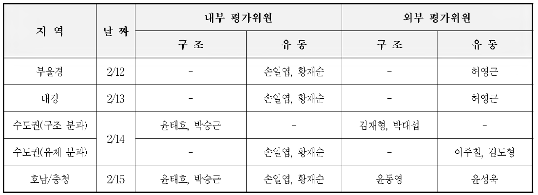 대면평가 일정 및 평가위원 구성