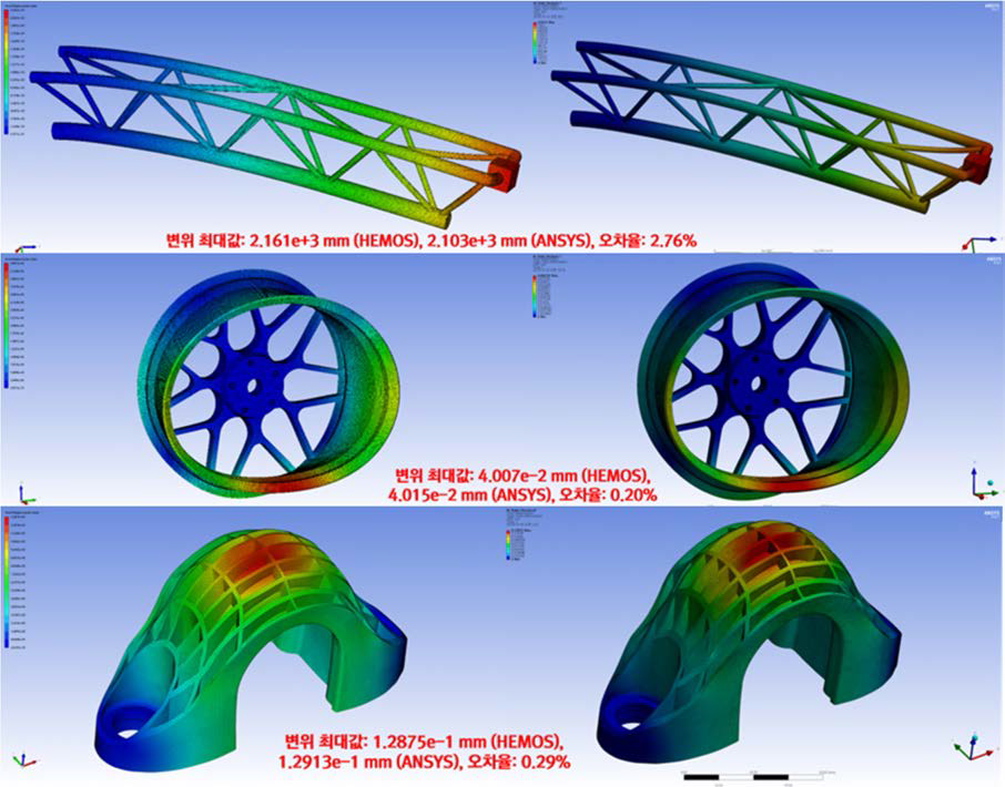 HEMOS-Structure와 ANSYS의 해석 결과 비교