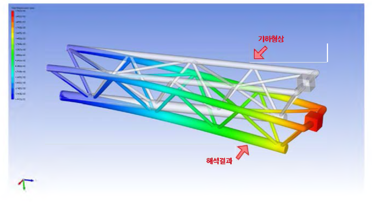 기하형상과 해석결과를 동시에 가시화 한 모습