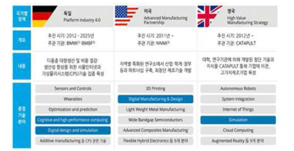 주요국 제조업 혁신전략
