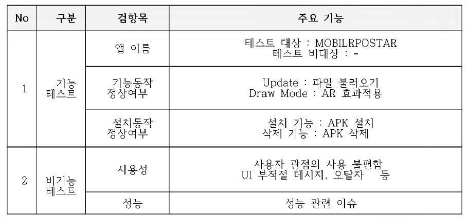 테스트 범위와 종류