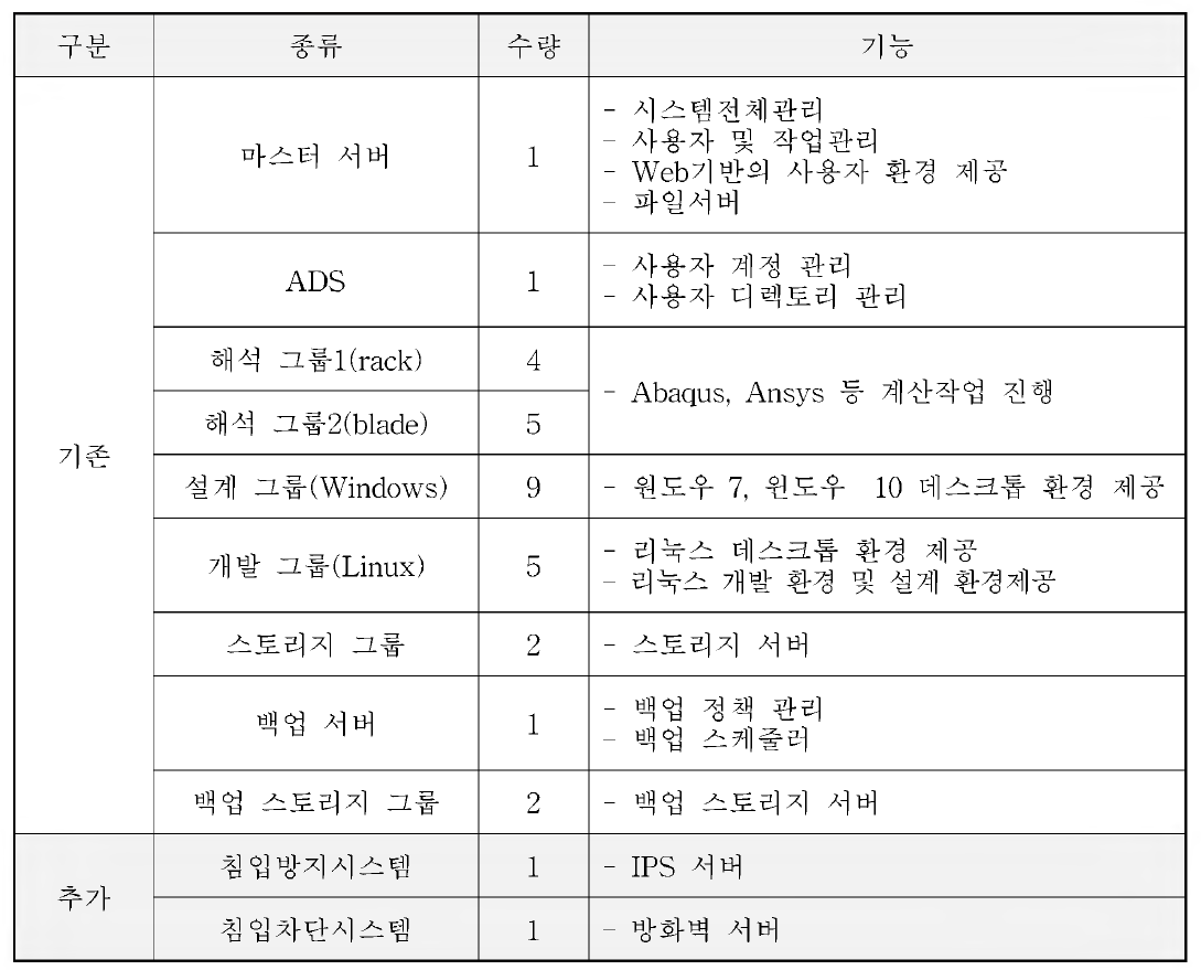 HEMOS-Cloud 서버 구성 및 기능 요약