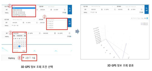 3D GPS 정보조회 화면