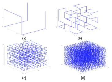 Example of 3D Hilbert-curve