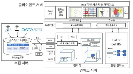 Proposed Search Engine Configuration