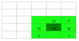 Fine Dust Average Value of Cell