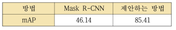 제안하는 알고리즘과 Mask R-CNN의 성능 비교