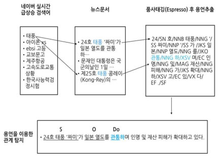 Soft Classifier 구성도