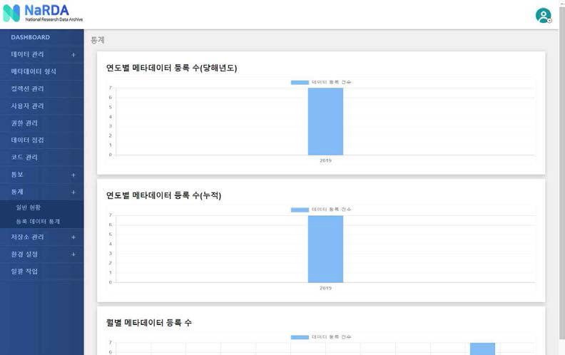 연구데이터 리포지터리 통계 관리 화면