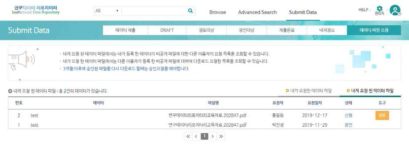 연구데이터 리포지터리 데이터 파일 요청 처리 목록 조회