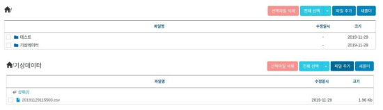 데이터 활용 테스트용 연구데이터 리포지터리 “내 저장소” 목록 조회