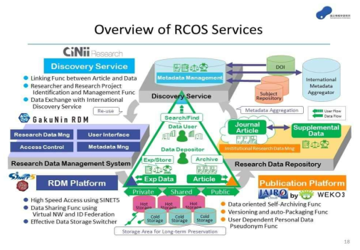 일본 RCOS 서비스 개요