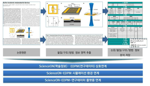 Examination Parameter Extraction Process for EDPM