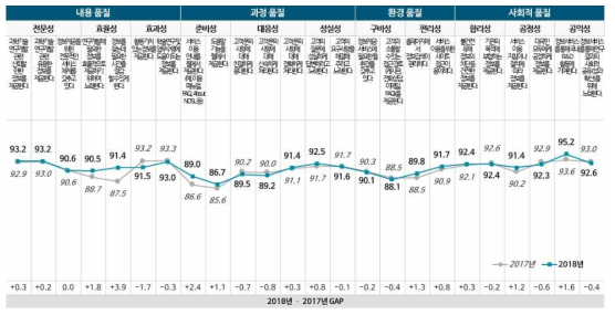 The Survey Result of NDSL Customer Satisfaction Index