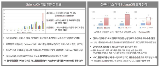 Results of ScienceON NPS