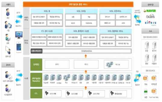 NDSL operating system