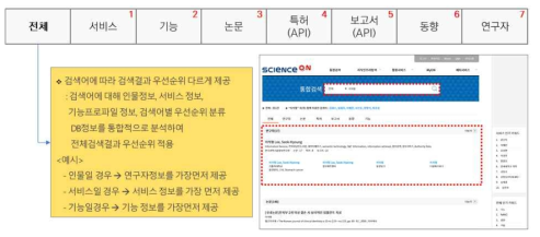 ScienceON Search System