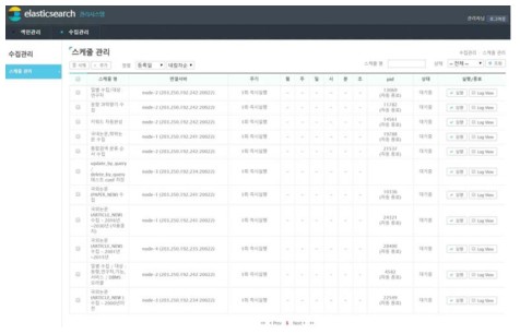 ScienceON Search Engine Management System