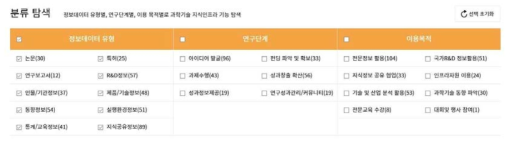 Searching for classification by type of information data, research stage, and purpose of use